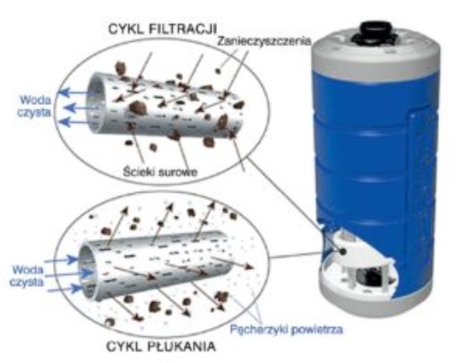 Membrana C-MEM do systemu szarej wody